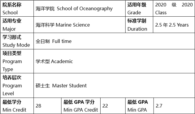 中国海洋大学_中国海洋大学海洋地球物理_中国海洋大学大学调剂